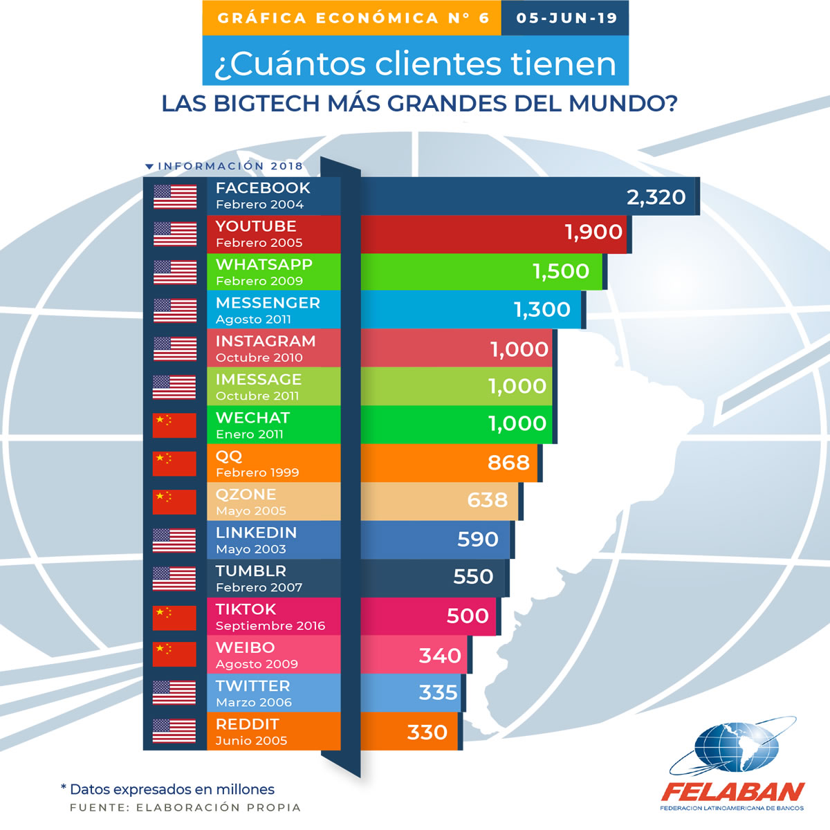 Gráfica Económica Nro 6 Gráfica Económica Nro 6