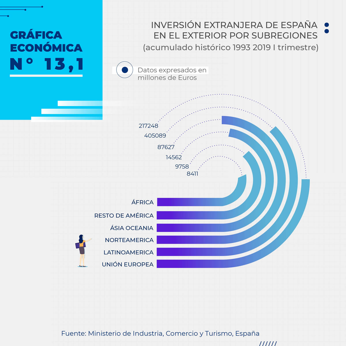 Gráfica Económica Nro 13 Gráfica Económica Nro 13