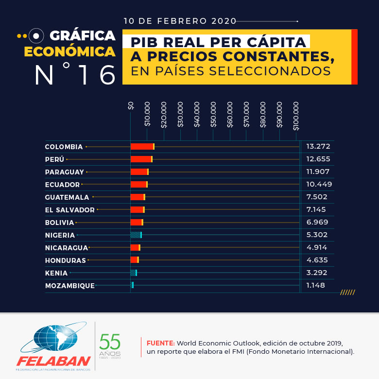 Gráfica Económica Nro 16-2 Gráfica Económica Nro 16-2